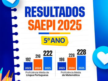 Educação é destaque no SAEPI